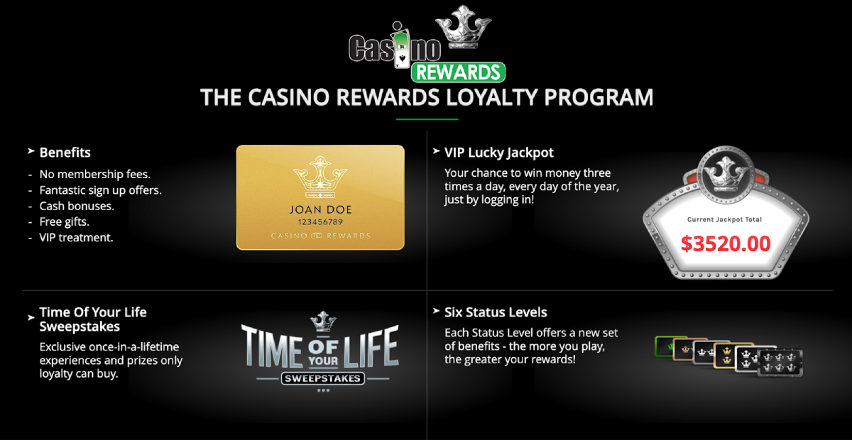 A Deep Dive Into Casino Loyalty Programs And Vip Perks A Deep Dive Into Casino Loyalty Programs And Vip Perks